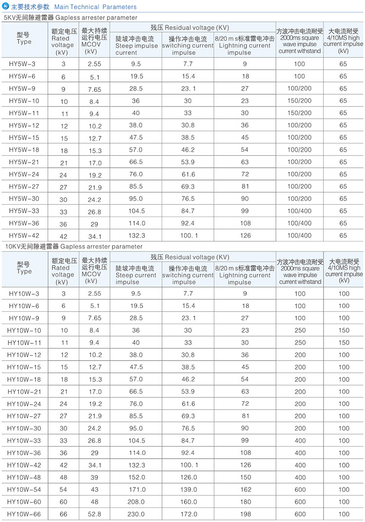 避雷器详情2.jpg